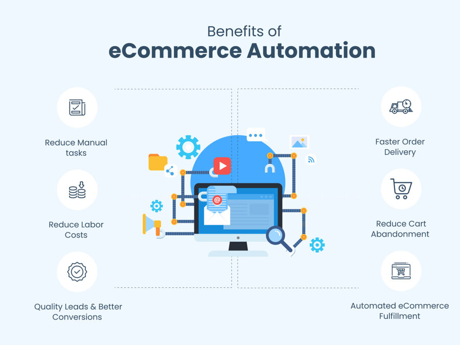 Online store automation: a store that works 24/7 without your involvement