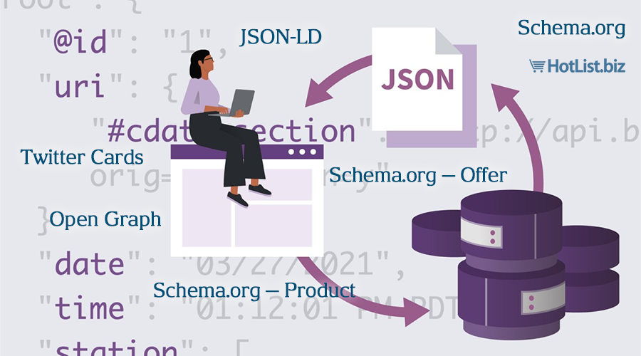 Schema.org Structured Data for Products: Complete Guide